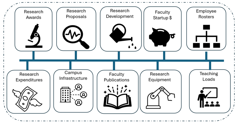 Example data model