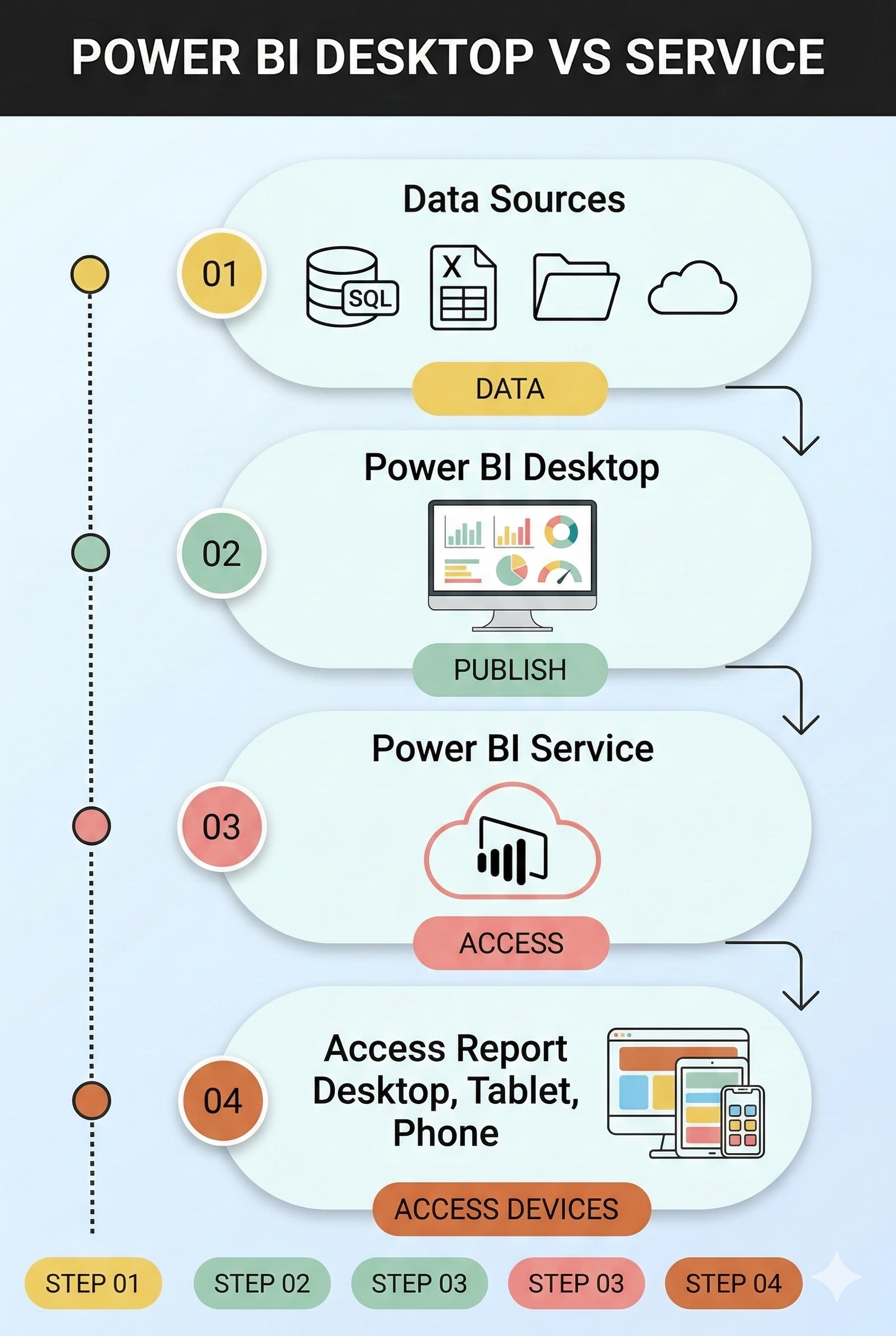 Desktop vs Service comparison