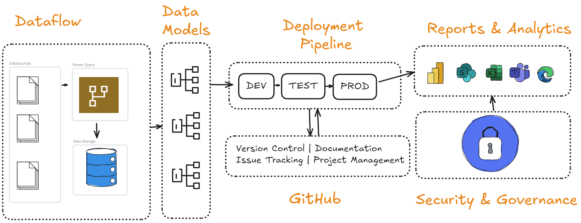 Analytics workflow diagram