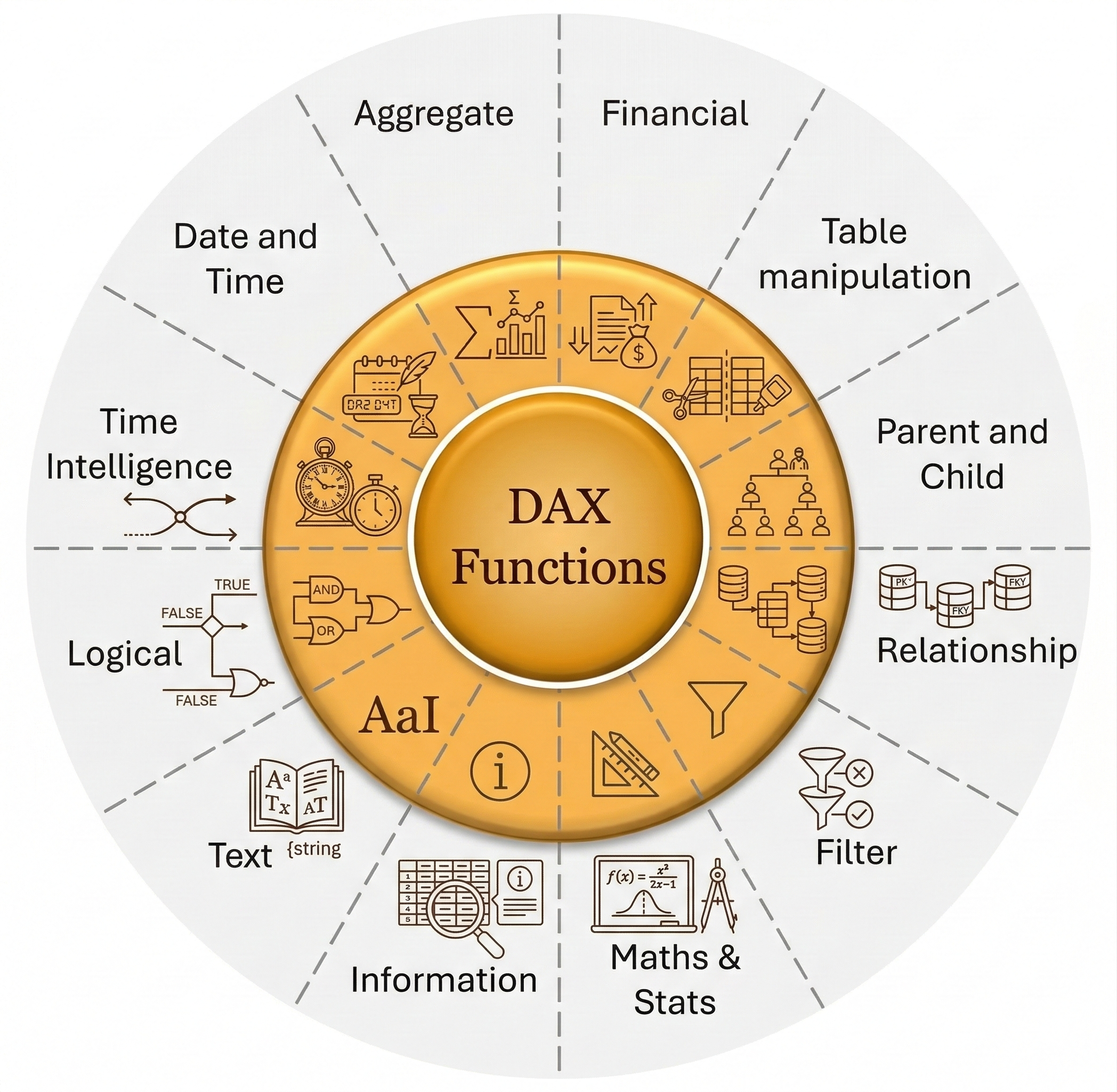 DAX illustration