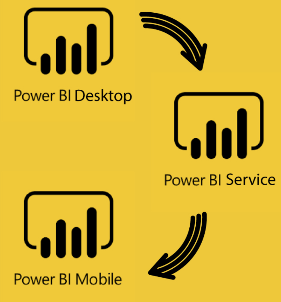 Desktop, Service, Mobile